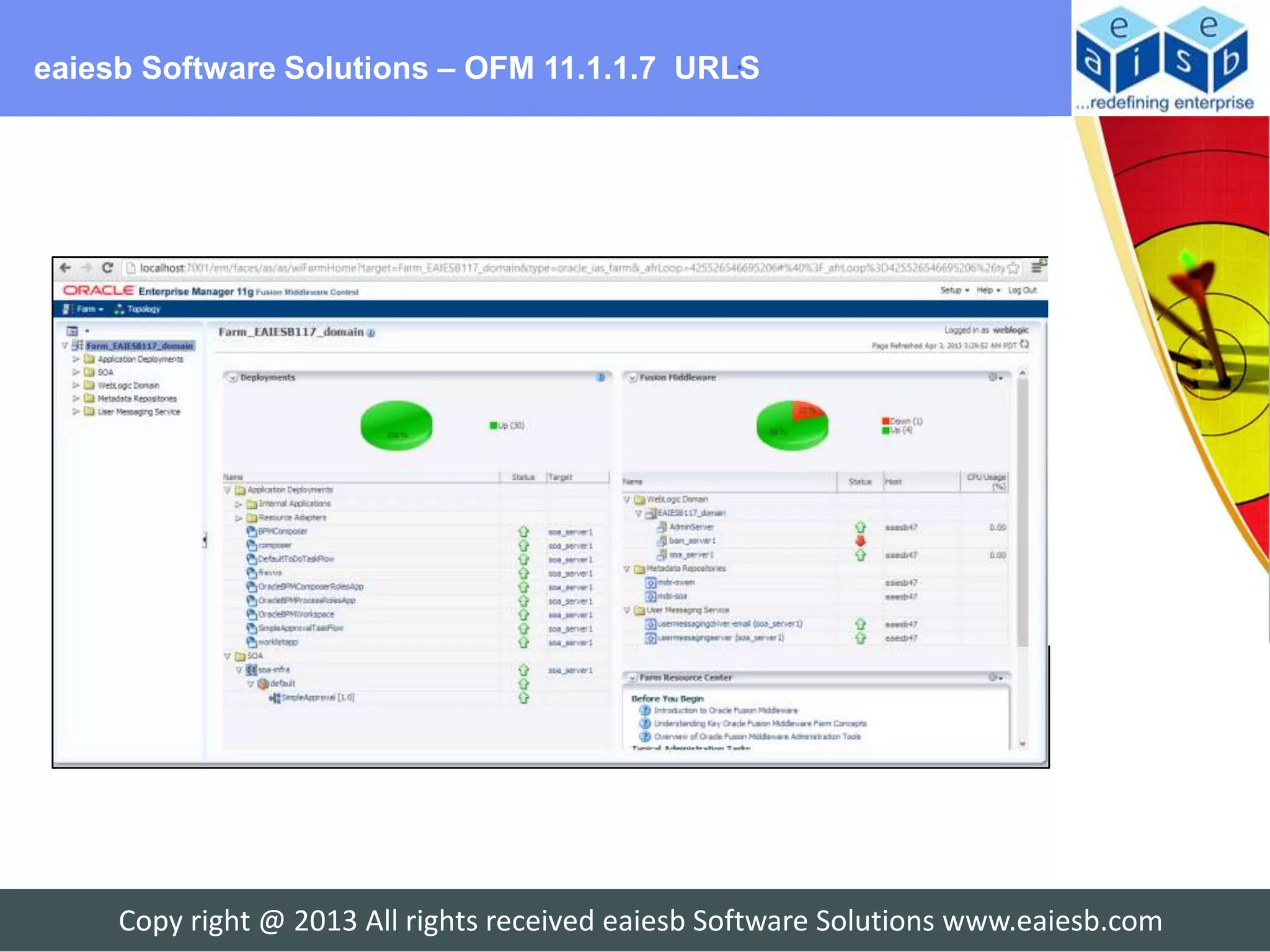 eaiesb Software Solutions – OFM 11.1.1.7 URLS




     Copy right @ 2013 All rights received eaiesb Software Solutions www.eaiesb.com
 