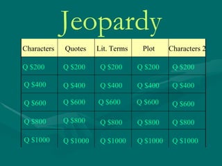 Jeopardy Characters Quotes Lit. Terms Plot Characters 2  Q $200 Q $400 Q $600 Q $800 Q $1000 Q $200 Q $200 Q $200 Q $200 Q $400 Q $400 Q $400 Q $400 Q $600 Q $600 Q $600 Q $600 Q $800 Q $800 Q $800 Q $800 Q $1000 Q $1000 Q $1000 Q $1000 