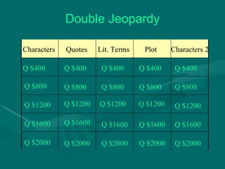 Double Jeopardy Characters Quotes Lit. Terms Plot Characters 2  Q $400 Q $800 Q $1200 Q $1600 Q $2000 Q $400 Q $400 Q $400 Q $400 Q $800 Q $800 Q $800 Q $800 Q $1200 Q $1200 Q $1200 Q $1200 Q $1600 Q $1600 Q $1600 Q $1600 Q $2000 Q $2000 Q $2000 Q $2000 