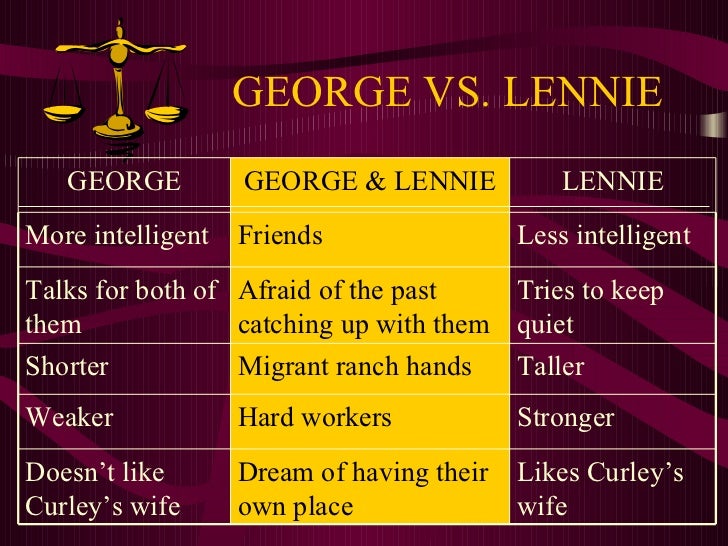 Courage in of mice and men
