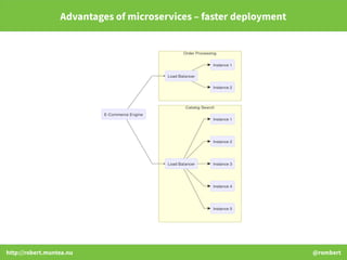 http://robert.muntea.nu @rombert
Advantages of microservices – faster deployment
 