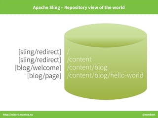 http://robert.muntea.nu @rombert
Apache Sling – Repository view of the world
[sling/redirect]
[sling/redirect]
[blog/welco...