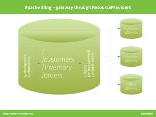 http://robert.muntea.nu @rombert
Apache Sling – gateway through ResourceProviders
/
/customers
/inventory
/orders
Customer...