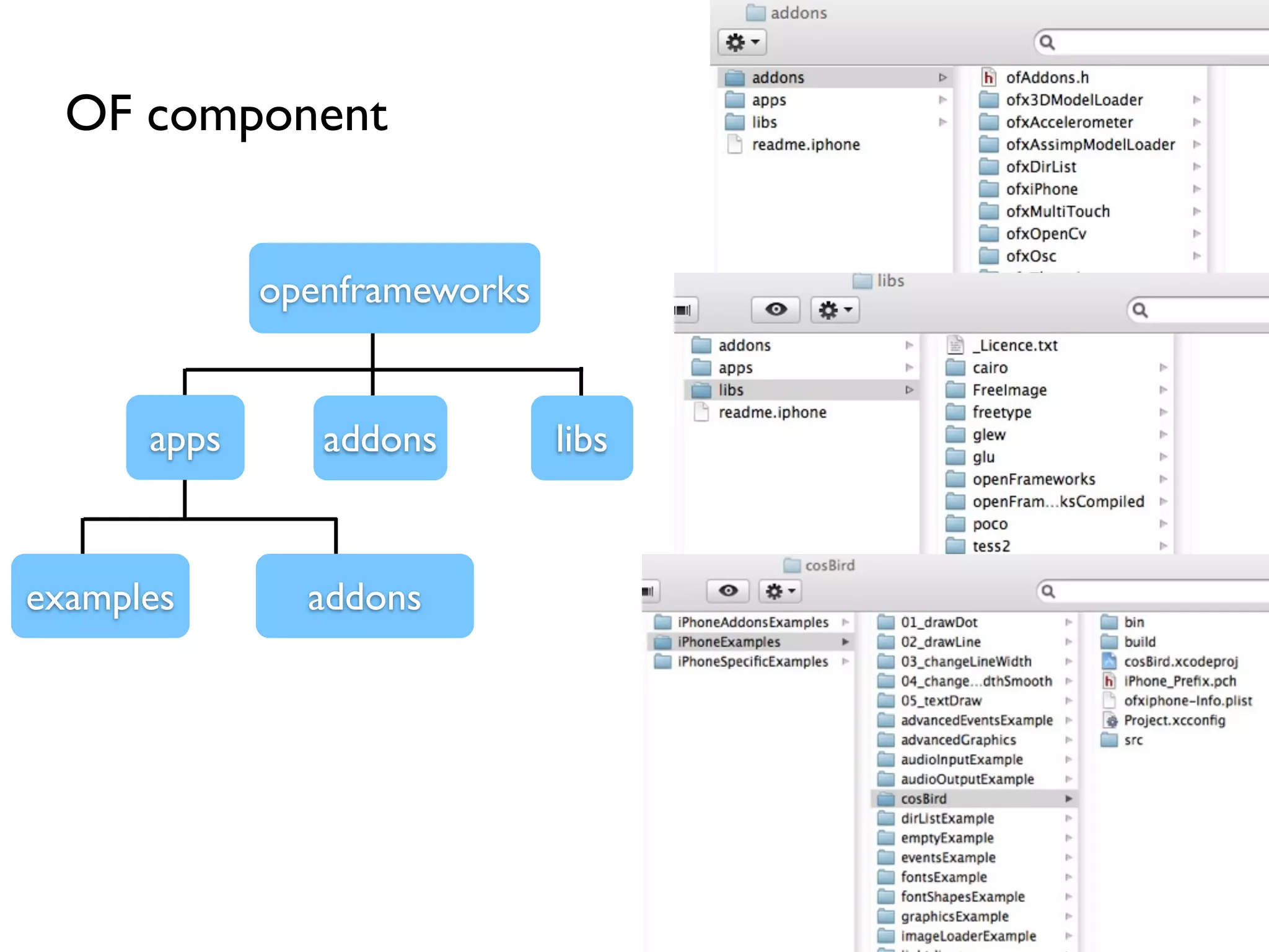 OF component


             openframeworks


      apps      addons        libs


examples       addons
 