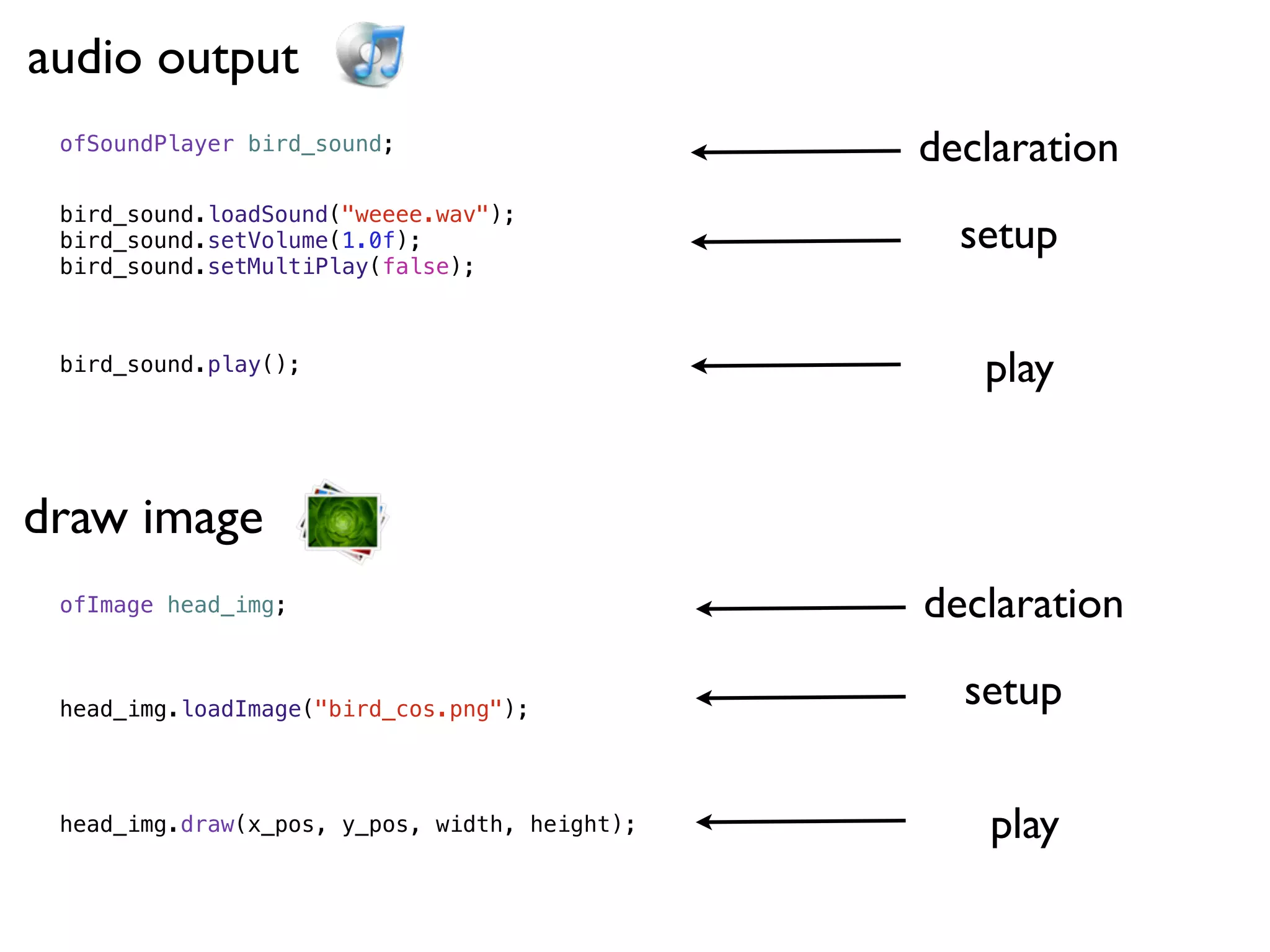 audio output
 ofSoundPlayer bird_sound;                     declaration
 bird_sound.loadSound("weeee.wav");
 bird_sound.setVolume(1.0f);                     setup
 bird_sound.setMultiPlay(false);



 bird_sound.play();                               play


draw image
 ofImage head_img;                             declaration

 head_img.loadImage("bird_cos.png");
                                                 setup

 head_img.draw(x_pos, y_pos, width, height);      play
 