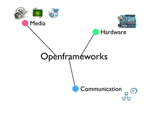 Media
                 Hardware


   Openframeworks


           Communication
 