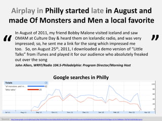 Airplay in Philly started late in August and
made Of Monsters and Men a local favorite
Google searches in Philly
In August...