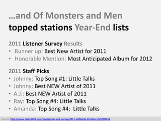 …and Of Monsters and Men
topped stations Year-End lists
Source: http://www.radio1045.com/pages/year-end-survey/2011-staffp...