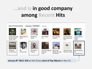 …and is in good company
among Recent Hits
January 8th 2012: #18 on the iTunes chart of Top Albums in the U.S.
 