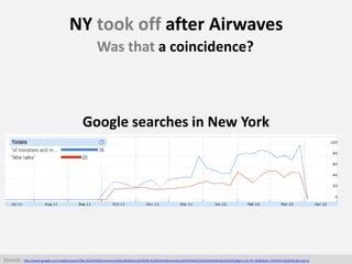 Google searches in New York
NY
NY took off after Airwaves
Source: http://www.google.com/insights/search/#q=%22of%20monster...