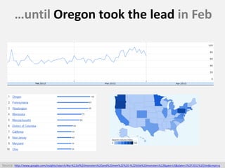 …until Oregon took the lead in Feb
Source: http://www.google.com/insights/search/#q=%22of%20monsters%20and%20men%22%20-%22...