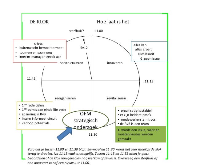 Ofm Strategisch Onderzoek V5