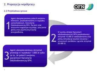 2. Propozycja współpracy2.2 Przykładowa sprawa8Agent ubezpieczeniowy polecił swojemu klientowi, poszkodowanemu w wypadkusamochodowym, Kancelarię Odszkodowawczą OFN. Pacjent miał skręcenie kręgosłupa szyjnego, stłuczenie głowy oraz psychiczną traumę powypadkową.1W wyniku działań Kancelarii odszkodowawczej OFN poszkodowany otrzymał 15.000 zł odszkodowania oraz pełną refundację kosztów leczenia i utraconych zarobków. Łącznie otrzymał 20.000 zł.2Agent ubezpieczeniowy otrzymał prowizję w wysokości 1.000 zł tylko za to, że polecił swojemu pacjentowi Kancelarię Odszkodowawczą OFN.3