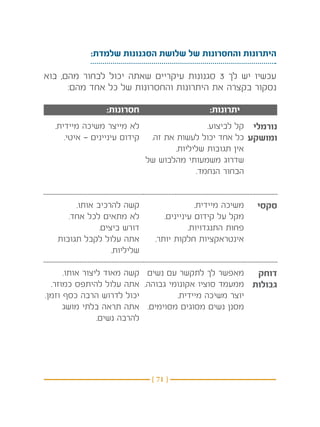 ‫היתרונות והחסרונות של שלושת הסגנונות שלמדת:‬

‫עכשיו יש לך 3 סגנונות עיקריים שאתה יכול לבחור מהם, בוא‬
      ‫נסקור בקצרה את היתרונות והחסרונות של כל אחד מהם:‬

                 ‫חסרונות:‬                      ‫יתרונות:‬
  ‫לא מייצר משיכה מיידית.‬                       ‫נורמלי קל לביצוע.‬
     ‫קידום עיניינים — איטי.‬    ‫ומושקע כל אחד יכול לעשות את זה.‬
                                      ‫אין תגובות שליליות.‬
                              ‫שדרוג משמעותי מהלבוש של‬
                                            ‫הבחור הנחמד.‬


        ‫קשה להרכיב אותו.‬                     ‫משיכה מיידית.‬   ‫סקסי‬
      ‫לא מתאים לכל אחד.‬            ‫מקל על קידום עיניינים.‬
               ‫דורש ביצים.‬                 ‫פחות התנגדויות.‬
   ‫אתה עלול לקבל תגובות‬         ‫אינטראקציות חלקות יותר.‬
                   ‫שליליות.‬

      ‫מאפשר לך לתקשר עם נשים קשה מאוד ליצור אותו.‬    ‫דוחק‬
  ‫גבולות ממעמד סוציו אקונומי גבוהה. אתה עלול להיתפס כמוזר.‬
‫יכול לדרוש הרבה כסף וזמן.‬         ‫יוצר משיכה מיידית.‬
      ‫מסנן נשים מסוגים מסוימים. אתה תראה בלתי מושג‬
                ‫להרבה נשים.‬




                               ‫} 17 {‬
 