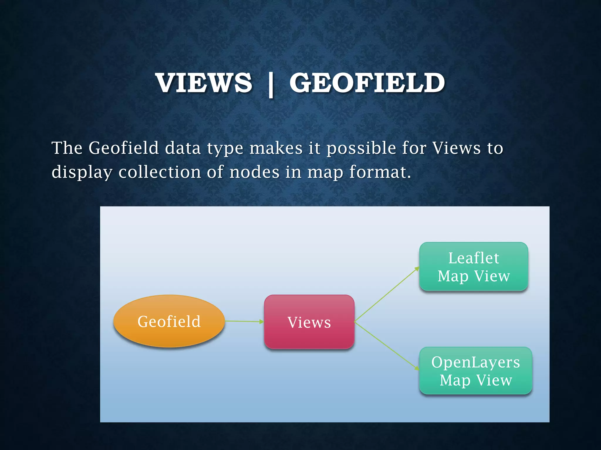 VIEWS | GEOFIELD
The Geofield data type makes it possible for Views to
display collection of nodes in map format.

Leaflet
Map View

Geofield

Views
OpenLayers
Map View

 