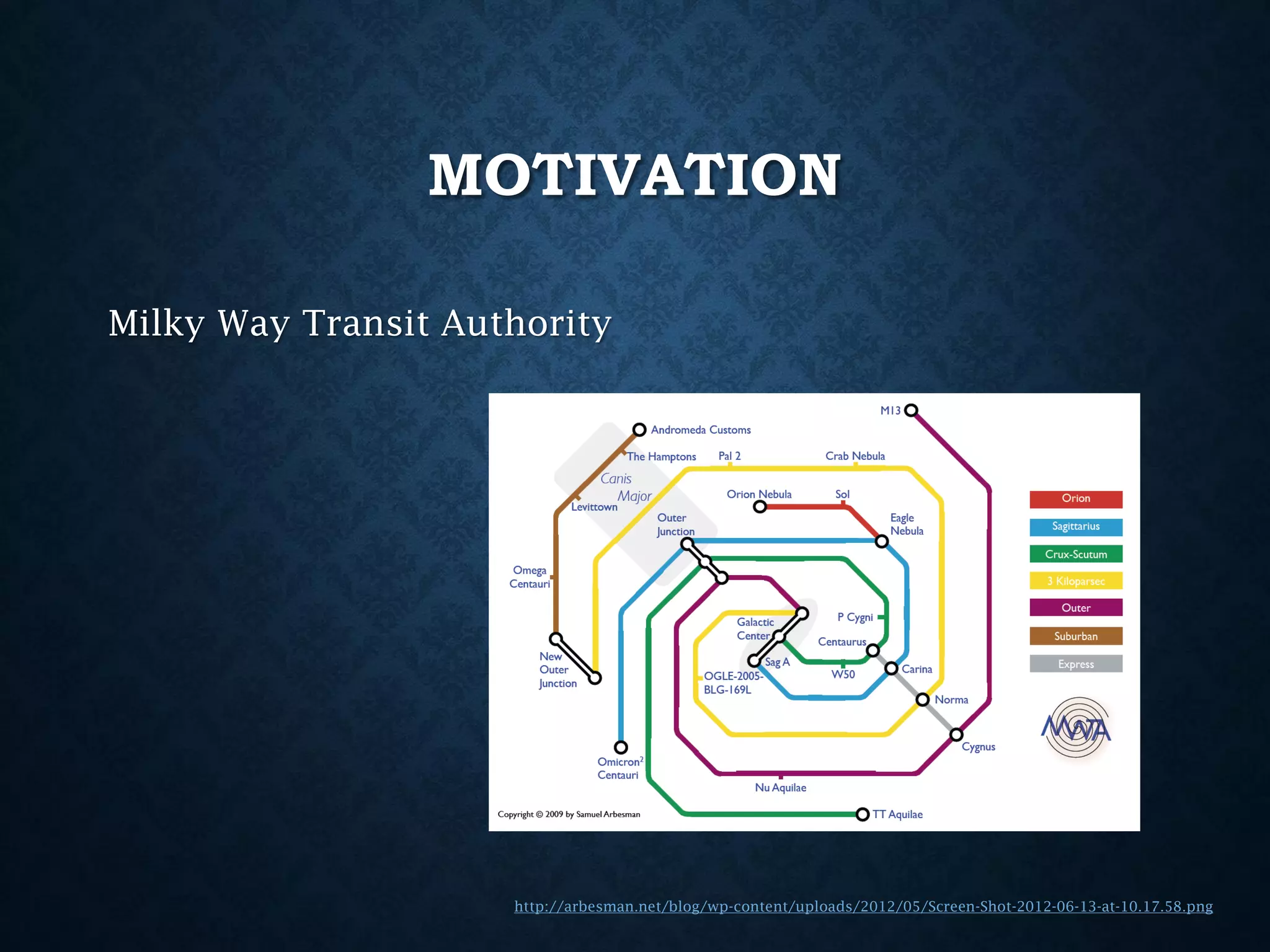 MOTIVATION
Milky Way Transit Authority

http://arbesman.net/blog/wp-content/uploads/2012/05/Screen-Shot-2012-06-13-at-10.17.58.png

 