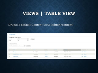 VIEWS | TABLE VIEW
Drupal’s default Content View (admin/content)

 