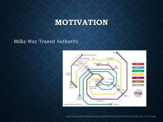 MOTIVATION
Milky Way Transit Authority

http://arbesman.net/blog/wp-content/uploads/2012/05/Screen-Shot-2012-06-13-at-10.17.58.png

 
