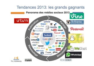 Tendances 2013: les grands gagnants 
 