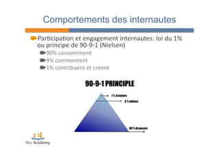 Comportements des internautes 
" Par4cipa4on 
et 
engagement 
internautes: 
loi 
du 
1% 
ou 
principe 
de 
90-­‐9-­‐1 
(Nielsen) 
" 90% 
consomment 
" 9% 
commentent 
" 1% 
contribuent 
et 
créent 
 