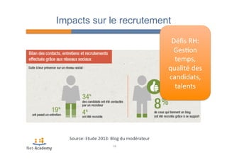 Impacts sur le recrutement 
Source: 
Etude 
2013: 
Blog 
du 
modérateur 
38 
Défis 
RH: 
Ges4on 
temps, 
qualité 
des 
candidats, 
talents 
 