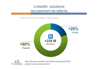 LinkedIn: solutions 
recrutement de talents 
hPp://business.linkedin.com/talent-­‐solu4ons/c/14/2/ 
global-­‐trends-­‐corporate.html 
 