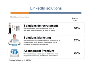 LinkedIn solutions 
 