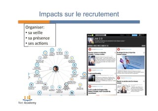 Impacts sur le recrutement 
Organiser: 
• 
sa 
veille 
• 
sa 
présence 
• 
ses 
ac4ons 
 