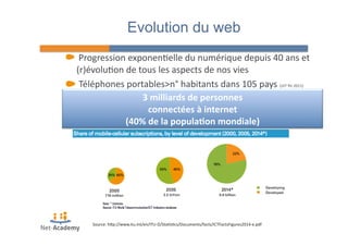 Evolution du web 
" 
Progression 
exponen4elle 
du 
numérique 
depuis 
40 
ans 
et 
(r)évolu4on 
de 
tous 
les 
aspects 
de 
nos 
vies 
" 
Téléphones 
portables>n° 
habitants 
dans 
105 
pays 
(UIT 
fin 
2011) 
3 
milliards 
de 
personnes 
connectées 
à 
internet 
(40% 
de 
la 
populaMon 
mondiale) 
Source: 
hPp://www.itu.int/en/ITU-­‐D/Sta4s4cs/Documents/facts/ICTFactsFigures2014-­‐e.pdf 
 