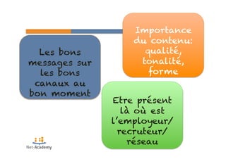 62 
Importance 
du contenu: 
qualité, 
tonalité, 
forme 
Les bons 
messages sur 
les bons 
canaux au 
bon moment 
Etre présent 
là où est 
l’employeur/ 
recruteur/ 
réseau 
 