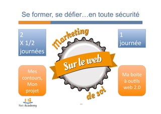Se former, se défier…en toute sécurité 
64 
2 
X 
1/2 
journées 
Mes 
contours, 
Mon 
projet 
1 
journée 
Ma 
boite 
à 
ou4ls 
web 
2.0 
 