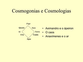 Cosmogonias e Cosmologias
• Aximandro e o ápeiron
• O caos
• Anaxímenes e o ar
Fogo
Ar
Água
Seco
Quente
Frio Úmido
Terra
 