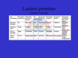 Lunário perpétuo
Antônio Nóbrega
 