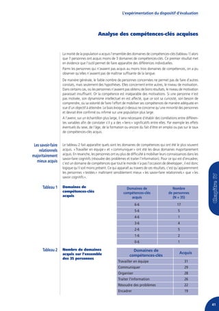 L’expérimentation du dispositif d’évaluation




                                               Analyse des compétences-clés acquises


                    La moitié de la population a acquis l’ensemble des domaines de compétences-clés (tableau 1) alors
                    que 7 personnes ont acquis moins de 3 domaines de compétences-clés. Ce premier résultat met
                    en évidence que l’outil permet de faire apparaître des différences individuelles.
                    Parmi les personnes qui n’avaient pas acquis au moins trois domaines de compétences, on a pu
                    observer qu’elles n’avaient pas de maîtrise suffisante de la langue.
                    De manière générale, le faible nombre de personnes concernées ne permet pas de faire d’autres
                    constats, mais seulement des hypothèses. Elles concernent entre autres, le niveau de motivation.
                    Dans certains cas, où les personnes n’avaient pas obtenu de bons résultats, le niveau de motivation
                    paraissait insuffisant. Or la compétence est inséparable des motivations. Si une personne n’est
                    pas motivée, son dynamisme intellectuel en est affecté, que ce soit sa curiosité, son besoin de
                    comprendre, ou sa volonté de faire l’effort de mobiliser ses compétences de manière adéquate en
                    vue d’un objectif à atteindre. Le biais évoqué ci-dessus ne concerne qu’une minorité des personnes
                    et devrait être confirmé ou infirmé sur une population plus large.
                    A l’avenir, sur un échantillon plus large, il sera nécessaire d’établir des corrélations entre différen-
                    tes variables afin de constater s’il y a des « liens » significatifs entre elles. Par exemple les effets
                    éventuels du sexe, de l’âge, de la formation ou encore du fait d’être en emploi ou pas sur le taux
                    de compétences-clés acquis.


 Les savoir-faire   Le tableau 2 fait apparaître quels sont les domaines de compétences qui ont été le plus souvent
    relationnels    acquis. « Travailler en équipe » et « communiquer » ont été les deux domaines majoritairement
                    acquis. En revanche, les personnes ont eu plus de difficulté à mobiliser leurs connaissances dans les
majoritairement
                    savoir-faire cognitifs (résoudre des problèmes et traiter l’information). Pour ce qui est d’encadrer,
   mieux acquis     c’est un domaine de compétences que tout le monde n’a pas l’occasion de développer ; il est donc
                    logique qu’il soit moins présent. Ce qui apparaît au travers de ces résultats, c’est qu’apparemment
                    les personnes « testées » maîtrisent sensiblement mieux « les savoir-faire relationnels » que « les
                    savoir cognitifs ».

       Tableau 1    Domaines de                                     Domaines de                        Nombre
                    compétences-clés                              compétences-clés                   de personnes
                    acquis                                            acquis                            (N = 35)
                                                                           6-6                             17
                                                                           5-6                              5
                                                                           4-6                              1
                                                                           3-6                              4
                                                                           2-6                              5
                                                                           1-6                              2
                                                                           0-6                              1

       Tableau 2    Nombre de domaines                                   Domaines de
                    acquis sur l’ensemble                                                                    Acquis
                                                                       compétences-clés
                    des 35 personnes
                                                              Travailler en équipe                               31
                                                              Communiquer                                        29
                                                              Organiser                                          28
                                                              Traiter l’information                              26
                                                              Résoudre des problèmes                             22
                                                              Encadrer                                           19


                                                                                                                               41
 