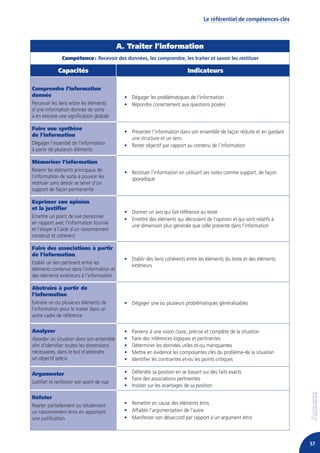 Le référentiel de compétences-clés



                                          A. Traiter l’information
               Compétence : Recevoir des données, les comprendre, les traiter et savoir les restituer

             Capacités                                                    Indicateurs

Comprendre l’information
donnée                                      • Dégager les problématiques de l’information
Percevoir les liens entre les éléments      • Répondre correctement aux questions posées
d’une information donnée de sorte
à en extraire une signification globale

Faire une synthèse
                                            • Présenter l’information dans son ensemble de façon réduite et en gardant
de l’information
                                              une structure et un sens
Dégager l’essentiel de l’information        • Rester objectif par rapport au contenu de l’information
à partir de plusieurs éléments

Mémoriser l’information
Retenir les éléments principaux de          • Restituer l’information en utilisant ses notes comme support, de façon
l’information de sorte à pouvoir les          sporadique
restituer sans devoir se servir d’un
support de façon permanente

Exprimer son opinion
et la justifier
                                            • Donner un avis qui fait référence au texte
Emettre un point de vue personnel
                                            • Emettre des éléments qui découlent de l’opinion et qui sont relatifs à
en rapport avec l’information fournie
                                              une dimension plus générale que celle présente dans l’information
et l’étayer à l’aide d’un raisonnement
construit et cohérent

Faire des associations à partir
de l’information
                                            • Etablir des liens cohérents entre les éléments du texte et des éléments
Etablir un lien pertinent entre les
                                              extérieurs
éléments contenus dans l’information et
des éléments extérieurs à l’information

Abstraire à partir de
l’information
Extraire un ou plusieurs éléments de        • Dégager une ou plusieurs problématiques généralisables
l’information pour le traiter dans un
autre cadre de référence

Analyser                                    •   Parvenir à une vision claire, précise et complète de la situation
Aborder un situation dans son ensemble      •   Faire des inférences logiques et pertinentes
afin d’identifier toutes les dimensions     •   Déterminer les données utiles et-ou manquantes
nécessaires, dans le but d’atteindre        •   Mettre en évidence les composantes clés du problème-de la situation
un objectif précis                          •   Identifier les contraintes et-ou les points critiques

Argumenter                                  • Défendre sa position en se basant sur des faits exacts
                                            • Faire des associations pertinentes
Justifier et renforcer son point de vue
                                            • Insister sur les avantages de sa position

Réfuter
Rejeter partiellement ou totalement         • Remettre en cause des éléments émis
un raisonnement émis en apportant           • Affaiblir l’argumentation de l’autre
une justification                           • Manifester son désaccord par rapport à un argument émis



                                                                                                                         57
 