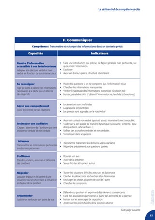Le référentiel de compétences-clés




                                                F. Communiquer
               Compétence : Transmettre et échanger des informations dans un contexte précis

           Capacités                                                          Indicateurs


Rendre l’information                        • Faire une introduction qui précise, de façon générale mais pertinente, sur
accessible à ses interlocuteurs               quoi porte l’information
Adapter son discours verbal et non          • Expliquer
verbal en fonction de son interlocuteur     • Avoir un discours précis, structuré et cohérent



Se renseigner                               •   Poser des questions si on ne comprend pas l’information reçue
Agir de sorte à obtenir les informations    •   Chercher les informations manquantes
nécessaires à la tâche ou à l’atteinte      •   Vérifier l’exactitude des informations transmises (si besoin est)
des objectifs                               •   Insister, persévérer afin d’obtenir l’information recherchée (si besoin est)


                                            • Les émotions sont maîtrisées
Gérer son comportement
                                            • La gestuelle est contrôlée
Avoir le contrôle de ses réactions
                                            • Les propos sont appuyés par le non verbal


                                            • Avoir un contact non verbal (gestuel, visuel, intonation) avec son public
Intéresser son auditoire                    • S’adresser à son public de manière dynamique (s’exclame, s’étonne, pose
Capter l’attention de l’auditoire par une     des questions, articule bien...)
éloquence verbale et non verbale            • Utiliser des accroches verbales et non verbales
                                            • S’impliquer dans ses propos

 Informer
                                         • Transmettre fidèlement les données utiles à la tâche
Transmettre les informations pertinentes
                                         • Répondre précisément aux questions posées
aux bonnes personnes


S’affirmer                                  • Donner son avis
Prendre position, assumer et défendre       • Avoir de la présence
ses positions                               • Se confronter à l’opinion autrui


Négocier                                    •   Traiter les situations difficiles avec tact et diplomatie
Discuter le pour et le contre d’une         •   Clarifier les désaccords et chercher à les désamorcer
situation tout en cherchant à influencer    •   Envisager les choses du point de vue de l’autre
en faveur de sa position                    •   Chercher le compromis


                                            •   Défendre sa position en exprimant des éléments convaincants
Argumenter                                  •   Faire des associations pertinentes à partir des éléments de la donnée
Justifier et renforcer son point de vue     •   Insister sur les avantages de sa position
                                            •   Accentuer les points faibles de la position adverse

                                                                                                            Suite page suivante

                                                                                                                                  63
 