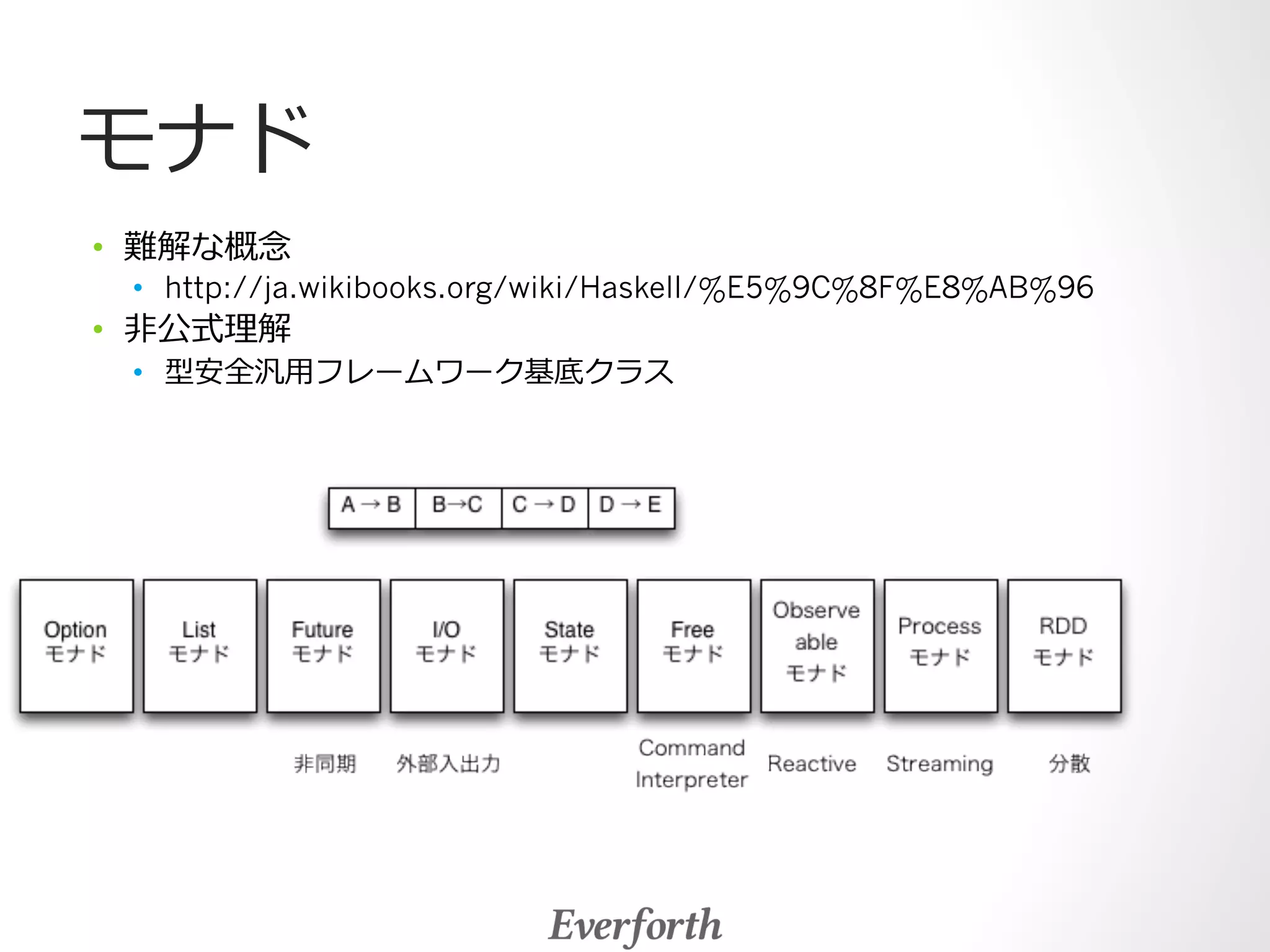 モナド 
• 難解な概念念 
• http://ja.wikibooks.org/wiki/Haskell/%E5%9C%8F%E8%AB%96 
• ⾮非公式理理解 
• 型安全汎⽤用フレームワーク基底クラス 
 