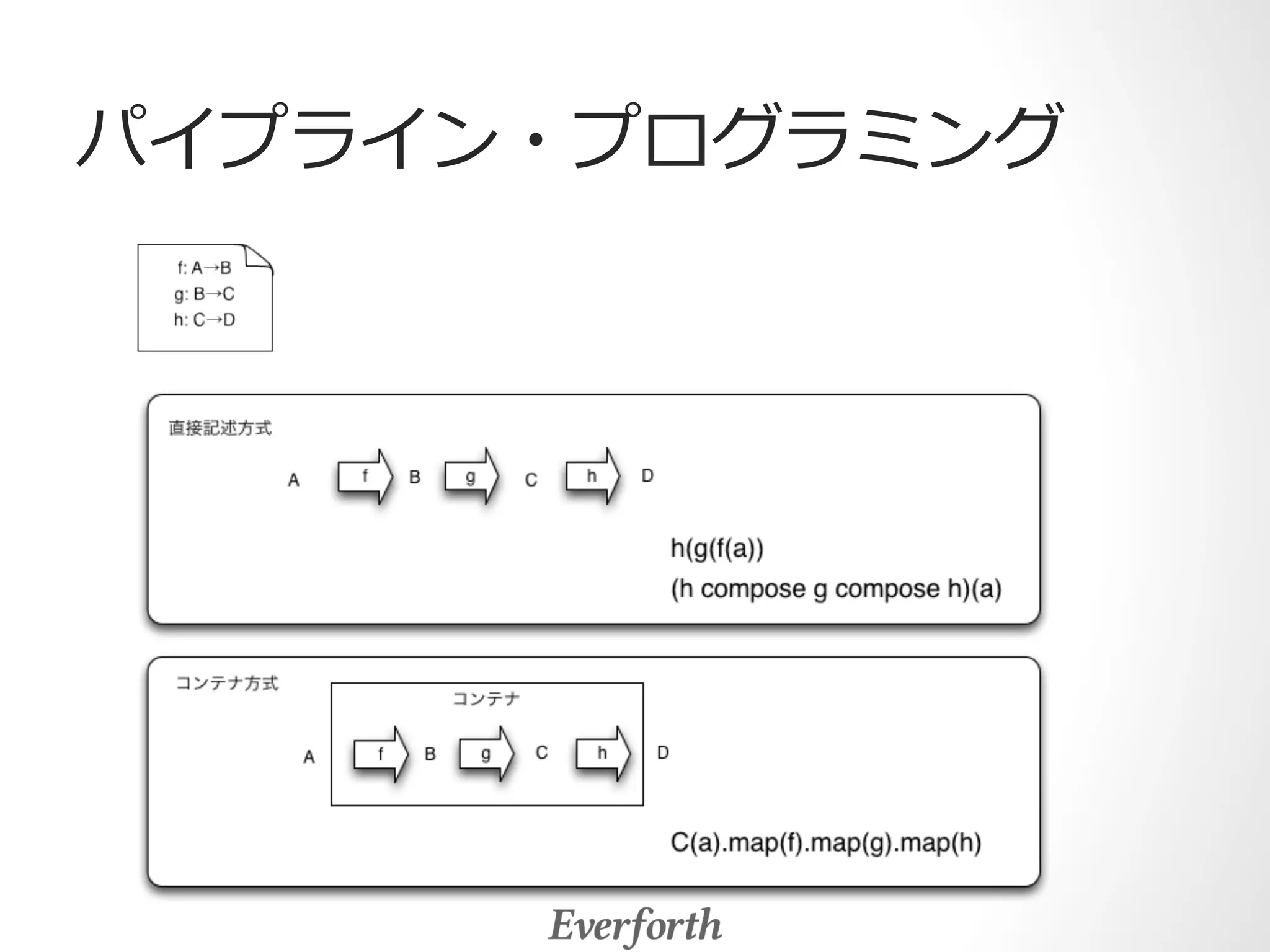 パイプライン・プログラミング 
 