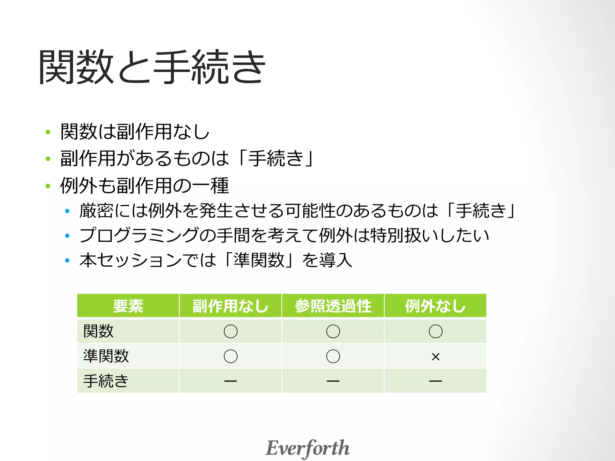 関数と⼿手続き 
• 関数は副作⽤用なし 
• 副作⽤用があるものは「⼿手続き」 
• 例例外も副作⽤用の⼀一種 
• 厳密には例例外を発⽣生させる可能性のあるものは「⼿手続き」 
• プログラミングの⼿手間を考えて例例外は特別扱いしたい 
• 本セッションでは「準関数」を導⼊入 
要素副作⽤用なし参照透過性例例外なし 
関数◯◯◯ 
準関数◯◯× 
⼿手続きーーー 
 