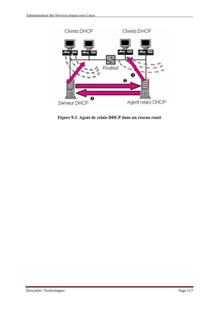 Administration des Services réseau sous Linux
Elies Jebri -Technologue- Page 117
Figure 9.3. Agent de relais DHCP dans un réseau routé
 