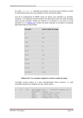 Administration des Services réseau sous Linux
Elies Jebri -Technologue- Page 147
La valeur <minimum-TTL> demande que d'autres serveurs de noms mettent en cache
les informations pour cette zone pendant au moins cette durée définie.
Lors de la configuration de BIND, toutes les durées sont exprimées en secondes.
Toutefois, il est égalemnt possible d'utiliser des abréviations pour des unités de temps
autres que des secondes, comme les minutes (M), les heures (H), les jours (D) et les
semaines (W). Le Tableau 10-1 montre une durée exprimée en secondes et la période
équivalente dans un autre format.
Secondes Autres unités de temps
60 1M
1800 30M
3600 1H
10800 3H
21600 6H
43200 12H
86400 1D
259200 3D
604800 1W
31536000 365D
Tableau 10-1. Les secondes comparées à d'autres unités de temps
L'exemple suivant montre ce à quoi l'enregistrement d'une ressource SOA peut
ressembler lorsqu'il est configuré avec des valeurs réelles.
@ IN SOA dns1.example.com. hostmaster.example.com. (
2001062501 ; serial
21600 ; refresh after 6 hours
3600 ; retry after 1 hour
604800 ; expire after 1 week
86400 ) ; minimum TTL of 1 day
 