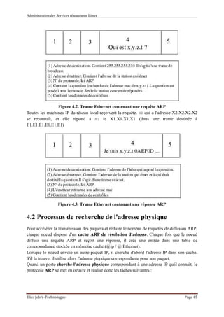 Administration des Services réseau sous Linux
Elies Jebri -Technologue- Page 45
Figure 4.2. Trame Ethernet contenant une requête ARP
Toutes les machines IP du réseau local reçoivent la requête. N2 qui a l'adresse X2.X2.X2.X2
se reconnaît, et elle répond à N1 ie X1.X1.X1.X1 (dans une trame destinée à
E1.E1.E1.E1.E1.E1)
Figure 4.3. Trame Ethernet contenant une réponse ARP
4.2 Processus de recherche de l'adresse physique
Pour accélérer la transmission des paquets et réduire le nombre de requêtes de diffusion ARP,
chaque noeud dispose d'un cache ARP de résolution d'adresse. Chaque fois que le noeud
diffuse une requête ARP et reçoit une réponse, il crée une entrée dans une table de
correspondance stockée en mémoire cache (@ip / @ Ethernet).
Lorsque le noeud envoie un autre paquet IP, il cherche d'abord l'adresse IP dans son cache.
S'il la trouve, il utilise alors l'adresse physique correspondante pour son paquet.
Quand un poste cherche l'adresse physique correspondant à une adresse IP qu'il connaît, le
protocole ARP se met en oeuvre et réalise donc les tâches suivantes :
 