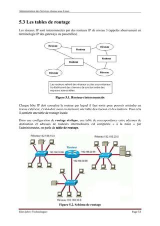 Administration des Services réseau sous Linux
Elies Jebri -Technologue- Page 53
5.3 Les tables de routage
Les réseaux IP sont interconnectés par des routeurs IP de niveau 3 (appelés abusivement en
terminologie IP des gateways ou passerelles).
Figure 5.1. Routeurs interconnectés
Chaque hôte IP doit connaître le routeur par lequel il faut sortir pour pouvoir atteindre un
réseau extérieur, c'est-à-dire avoir en mémoire une table des réseaux et des routeurs. Pour cela
il contient une table de routage locale.
Dans une configuration de routage statique, une table de correspondance entre adresses de
destination et adresses de routeurs intermédiaires est complétée « à la main » par
l'administrateur, on parle de table de routage.
Figure 5.2. Schéma de routage
 