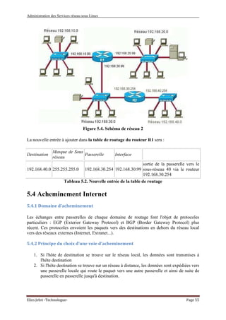 Administration des Services réseau sous Linux
Elies Jebri -Technologue- Page 55
Figure 5.4. Schéma de réseau 2
La nouvelle entrée à ajouter dans la table de routage du routeur R1 sera :
Destination
Masque de Sous
réseau
Passerelle Interface
192.168.40.0 255.255.255.0 192.168.30.254 192.168.30.99
sortie de la passerelle vers le
sous-réseau 40 via le routeur
192.168.30.254
Tableau 5.2. Nouvelle entrée de la table de routage
5.4 Acheminement Internet
5.4.1 Domaine d'acheminement
Les échanges entre passerelles de chaque domaine de routage font l'objet de protocoles
particuliers : EGP (Exterior Gateway Protocol) et BGP (Border Gateway Protocol) plus
récent. Ces protocoles envoient les paquets vers des destinations en dehors du réseau local
vers des réseaux externes (Internet, Extranet...).
5.4.2 Principe du choix d'une voie d'acheminement
1. Si l'hôte de destination se trouve sur le réseau local, les données sont transmises à
l'hôte destination
2. Si l'hôte destination se trouve sur un réseau à distance, les données sont expédiées vers
une passerelle locale qui route le paquet vers une autre passerelle et ainsi de suite de
passerelle en passerelle jusqu'à destination.
 