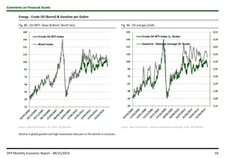 Comments on Financial Assets 
Energy - Crude Oil (Barrel)  Gasoline per Gallon 
Fig. 89 : Oil (WTI: Texas  Brent: North Sea) 
160 
145 
131 
116 
102 
87 
73 
58 
43 
29 
14 
Crude Oil WTI Index 
Brent Index 
Fig. 90 : Oil and gas (USA) 
159 
145 
131 
118 
104 
90 
76 
62 
48 
34 
20 
Crude Oil WTI Index (L. Scale) 
Gasoline - National average (R. Scale) 
Source : Oaks Field Partners, ICE, NYM, @TTStanton. Source : Oaks Field Partners, American Automobile Association, NYM, @TTStanton. 
Decline in global growth and high inventories take part in the decline in oil prices. 
4,51 
4,19 
3,87 
3,55 
3,23 
2,91 
2,59 
2,27 
1,95 
1,63 
1,31 
OFP Monthly Economic Report - 08/31/2014 59 
 