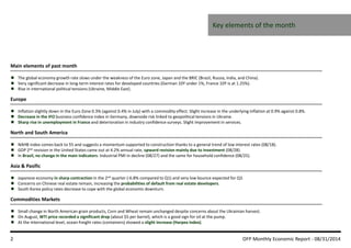 Key elements of the month 
Main elements of past month 
 The global economy growth rate slows under the weakness of the Euro zone, Japan and the BRIC (Brazil, Russia, India, and China). 
 Very significant decrease in long-term interest rates for developed countries (German 10Y under 1%, France 10Y is at 1.25%). 
 Rise in international political tensions (Ukraine, Middle East). 
Europe 
 Inflation slightly down in the Euro Zone 0.3% (against 0.4% in July) with a commodity effect. Slight increase in the underlying inflation at 0.9% against 0.8%. 
 Decrease in the IFO business confidence index in Germany, downside risk linked to geopolitical tensions in Ukraine. 
 Sharp rise in unemployment in France and deterioration in industry confidence surveys. Slight improvement in services. 
North and South America 
 NAHB index comes back to 55 and suggests a momentumsupported to construction thanks to a general trend of low interest rates (08/18). 
 GDP 2nd revision in the United States came out at 4.2% annual rate, upward revisionmainly due to investment (08/28). 
 In Brazil, no change in the main indicators: Industrial PMI in decline (08/27) and the same for household confidence (08/25). 
Asia  Pasific 
 Japanese economy in sharp contraction in the 2nd quarter (-6.8% compared to Q1) and very low bounce expected for Q3. 
 Concerns on Chinese real estate remain, increasing the probabilities of default from real estate developers. 
 South Korea policy rates decrease to cope with the global economic downturn. 
Commodities Markets 
 Small change in North American grain products, Corn andWheat remain unchanged despite concerns about the Ukrainian harvest. 
 On August,WTI price recorded a significant drop (about $5 per barrel), which is a good sign for oil at the pump. 
 At the international level, ocean freight rates (containers) showed a slight increase (Harpex index). 
2 OFP Monthly Economic Report - 08/31/2014 
 