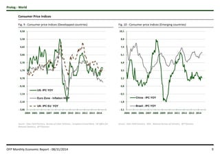Prolog - World 
Consumer Price Indices 
Fig. 9 : Consumer price indices (Developped countries) 
6,54 
5,58 
4,62 
3,66 
2,70 
1,74 
0,78 
- 0,18 
- 1,14 
- 2,10 
- 3,06 
US- IPC YOY 
Euro Zone - Inflation HICP 
UK- IPC EU YOY 
2004 2005 2006 2007 2008 2009 2010 2011 2012 2013 2014 
Source : Oaks Field Partners, Bureau of Labor Statistics, European Central Bank, UK Office for 
National Statistics, @TTStanton. 
Fig. 10 : Consumer price indices (Emerging countries) 
10,1 
8,8 
7,4 
6,1 
4,8 
3,5 
2,2 
0,8 
- 0,5 
- 1,8 
- 3,1 
China - IPC YOY 
Brazil - IPC YOY 
2004 2005 2006 2007 2008 2009 2010 2011 2012 2013 2014 
Source : Oaks Field Partners, IBGE, National Bureau of Statistics, @TTStanton. 
OFP Monthly Economic Report - 08/31/2014 9 
 
