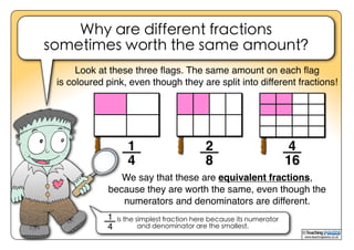 www.teachingpacks.co.uk
©
Why are different fractions
sometimes worth the same amount?
Look at these three ﬂags. The same amount on each ﬂag
is coloured pink, even though they are split into different fractions!
1
4
2
8
4
16
We say that these are equivalent fractions,
because they are worth the same, even though the
numerators and denominators are different.
is the simplest fraction here because its numerator
and denominator are the smallest.
1
4
 