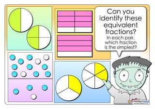 Can you
identify these
equivalent
fractions?
In each pair,
which fraction
is the simplest?
www.teachingpacks.co.uk
©
 