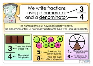 We write fractions
using a numerator
and a denominator.
3
4
The numerator tells us how many parts we have.
The denominator tells us how many parts something was (or is) divided into.
3
4
5
8
There is one piece
of cake left.
There are ﬁve
green buttons.
There are eight
buttons altogether.
1
6 The cake was cut
into six pieces.
There are three
pieces left.
There were
four pieces.
www.teachingpacks.co.uk
Images: © ThinkStock
©
 